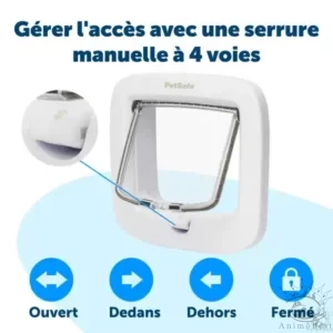 Chatière PetSafe manuel 4 voies, blanche