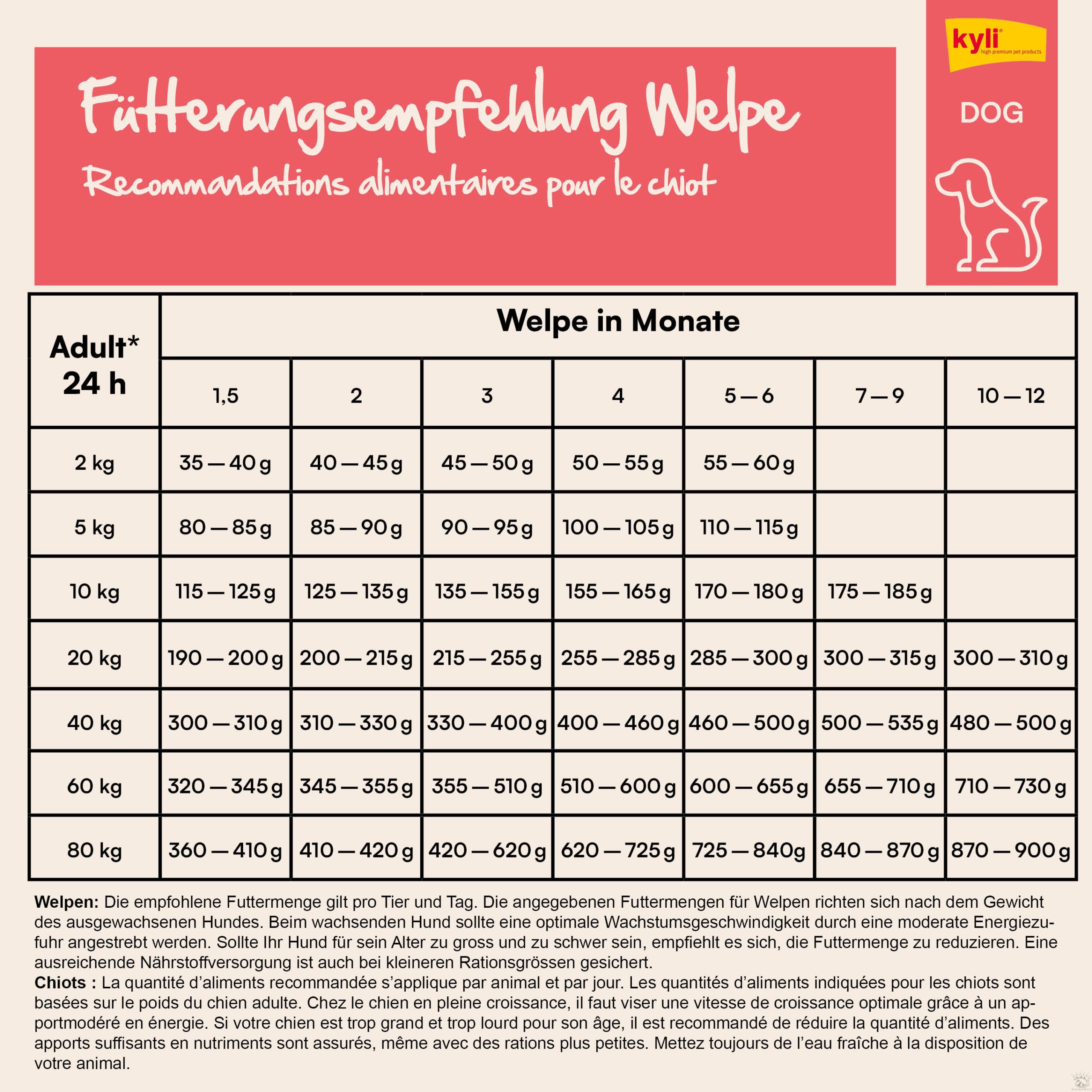 kyli FreshNature N° 2 Junior Poulet & Riz 12 kg – Image 10