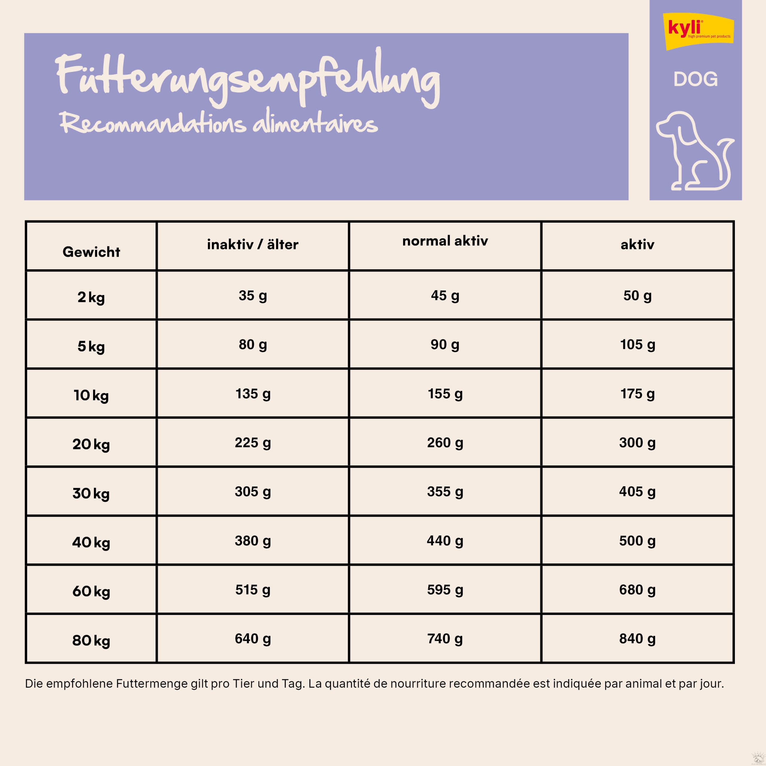 kyli FreshNature N° 25 Volaille & Riz avec Canard 12 kg – Image 10